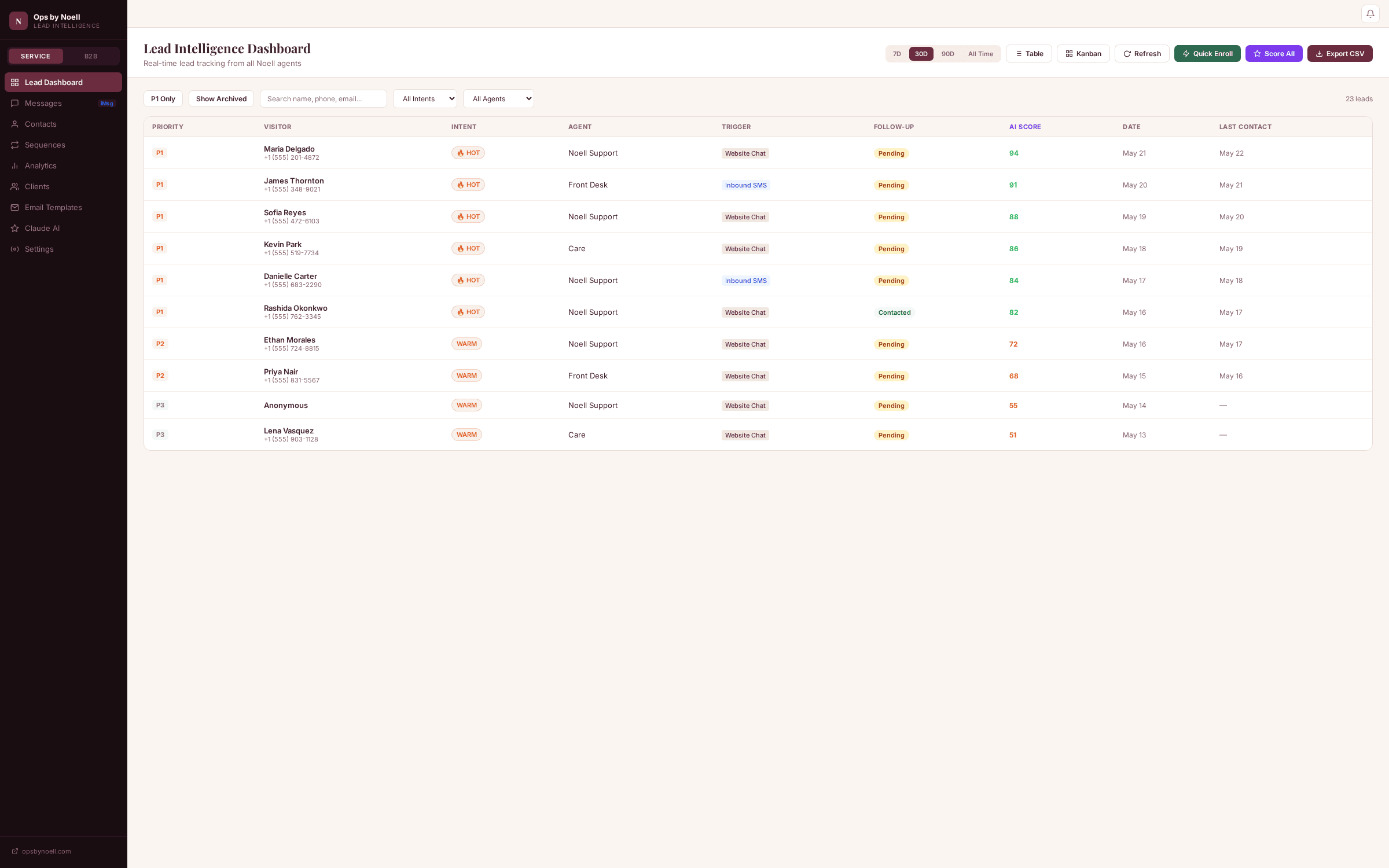 Lead Intelligence Dashboard lead table, showing priority (P1/P2/P3), visitor name and phone, intent (HOT/WARM), assigned agent (Noell Support, Front Desk, Care), trigger source, follow-up status, AI score, and last-contact date.